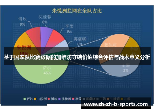 基于国家队比赛数据的加维防守端价值综合评估与战术意义分析