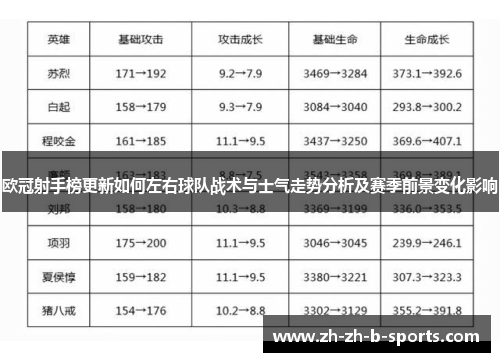 欧冠射手榜更新如何左右球队战术与士气走势分析及赛季前景变化影响