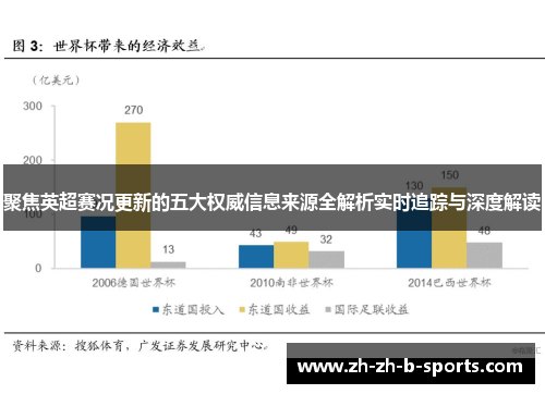 聚焦英超赛况更新的五大权威信息来源全解析实时追踪与深度解读